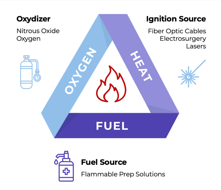 Aorn Updated Fire Safety Guidelines Gloshield